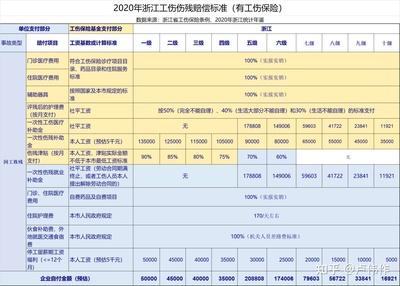 企业工伤保险赔偿标准