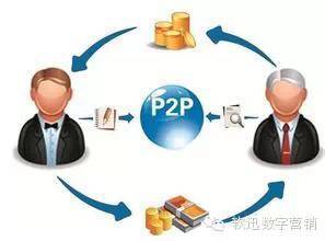 p2p将如何发展方向