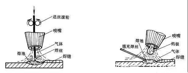 奥氏体不锈钢焊接技术（不锈钢焊接应力腐蚀处理）