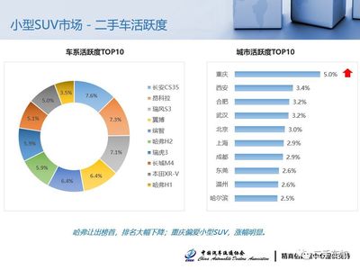 数据行业的优势