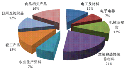 农业企业大小怎么划分