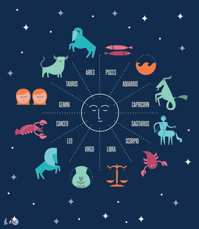 天顶星座双子座