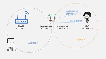 什么情况下需要信号隔离