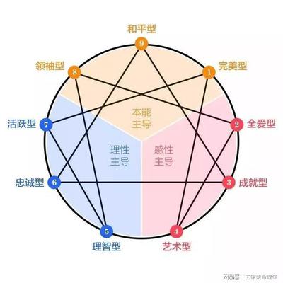四柱八字分析