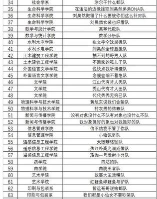女团队名字大全要霸气