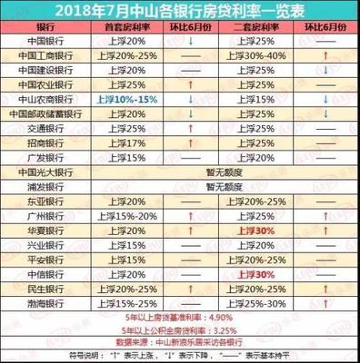 当前房贷基准利率