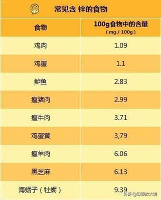 6个月宝宝生长发育指标