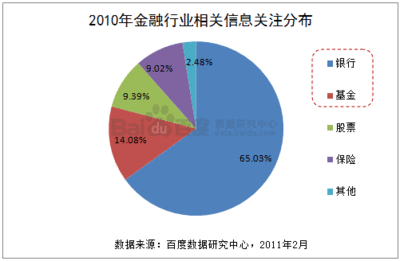 中国金融行业特点是