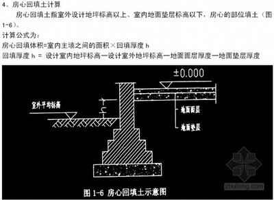 设计地坪标高