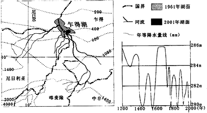 农业区位与农业地域有什么