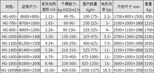 粘附点满加多少伤害