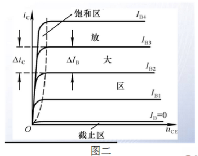 三极管如何进入饱和区