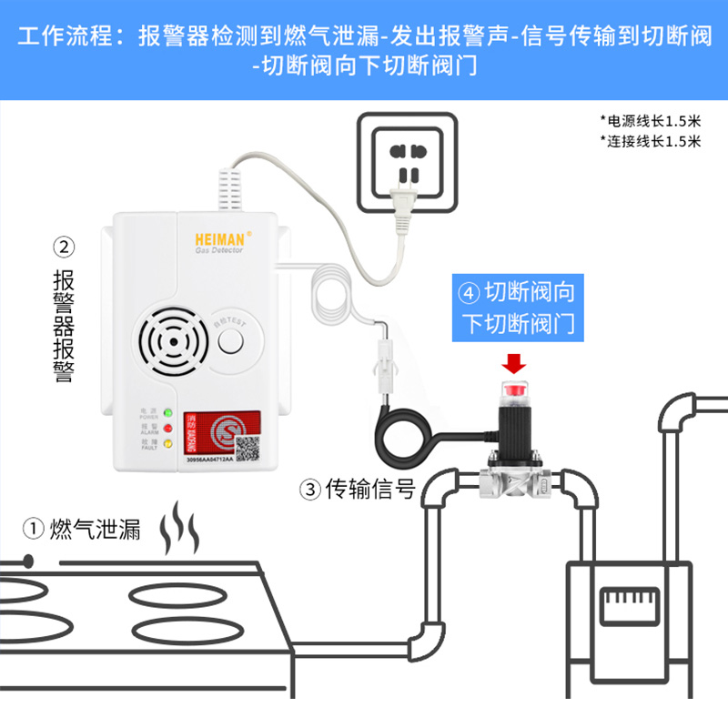 安装了厨房煤气报警系统