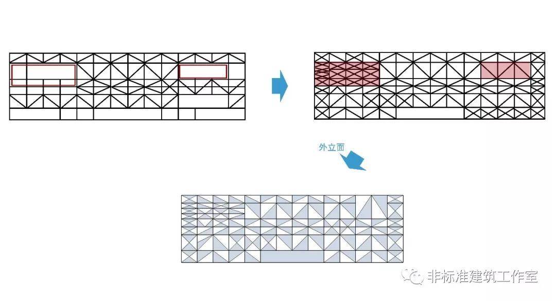 桁架结构设计原则（桁架结构设计原则是一个系统工程）