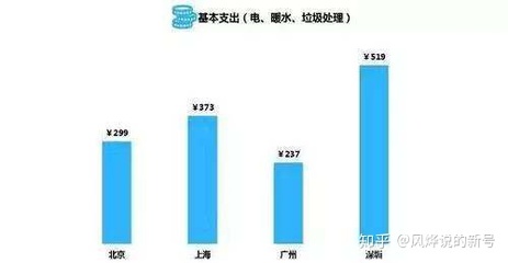 上海一居室房价
