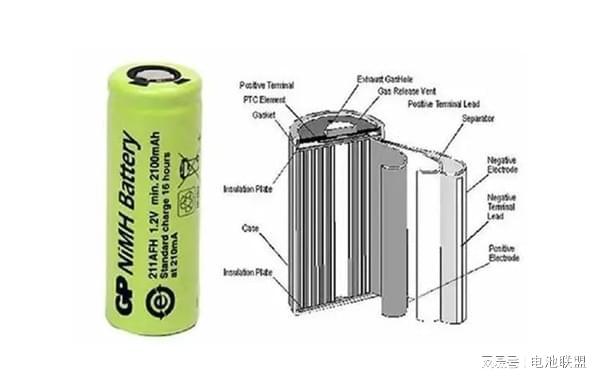 什么电池比锂电池更好