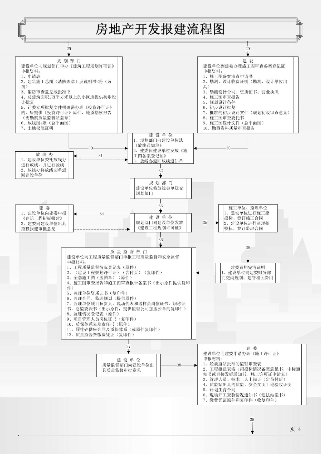 买房详细流程