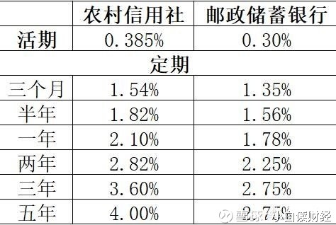 活期利率多久算一次