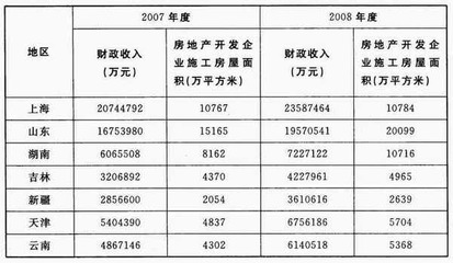 上海公务员买房