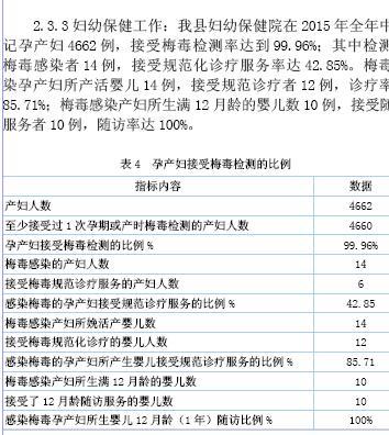 疾控中心治疗梅毒需要多少钱