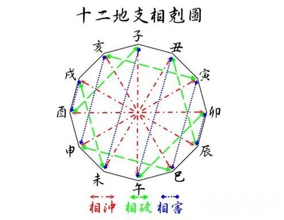 八字相穿
