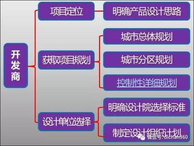 买房详细流程