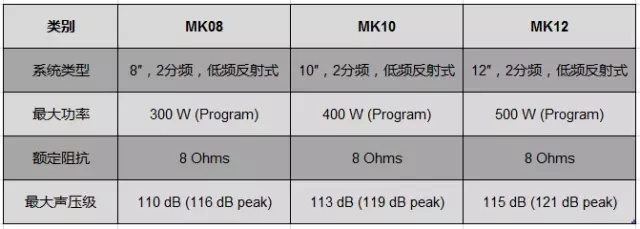 12分频后是多少