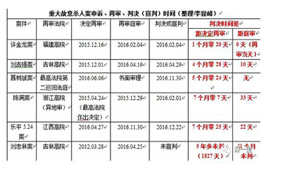 刑诉上诉期限