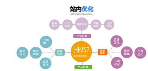 SEO代运营怎么样 SEO代运营 君顿电商