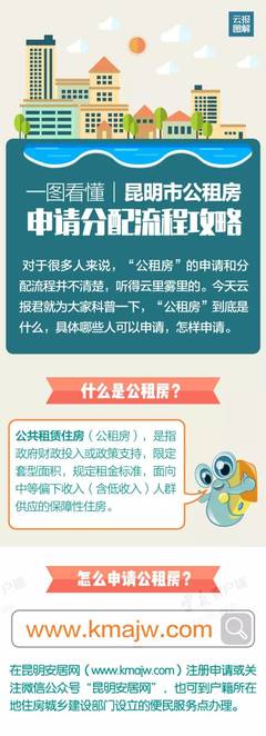 昆明公租房申请流程