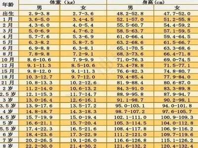 宝宝8岁了身高是多少厘米