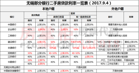 邮政异地贷款利息是多少钱