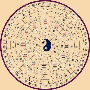 四三合我心是什么生肖