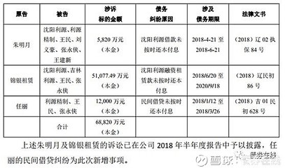 诉中财产保全期限