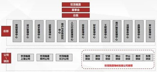 上海世茂商业投资管理有限公司