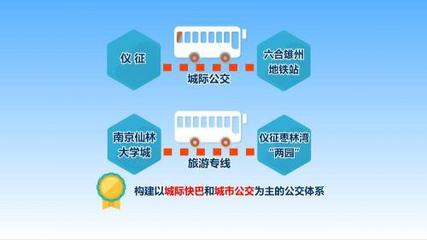 南京旅游专线