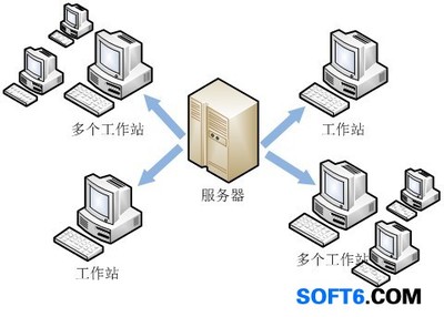 文件服务器系统