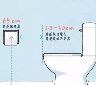 厨房洗手台尺寸