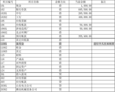 银行的存单做什么科目,存单做什么科目?