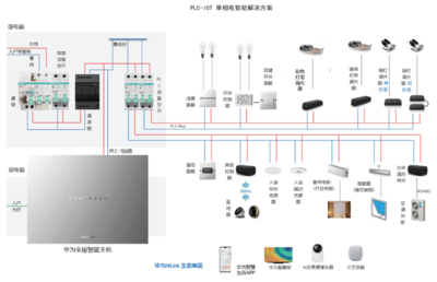 总线端50是什么意思