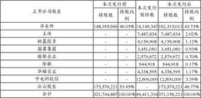 华东电脑股权激励计划