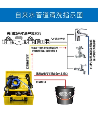 清洗自来水管道