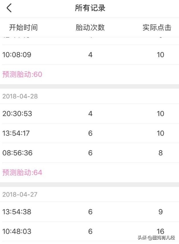 怀孕120天是多少周
