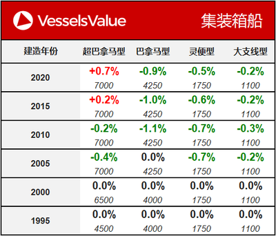 船舶估值