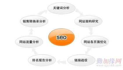 南京seo网站排名优化公司哪家