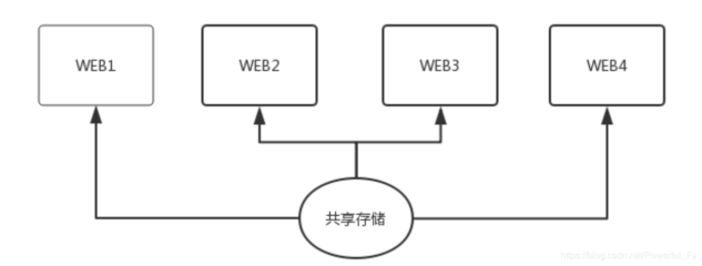 数据库设计与实现