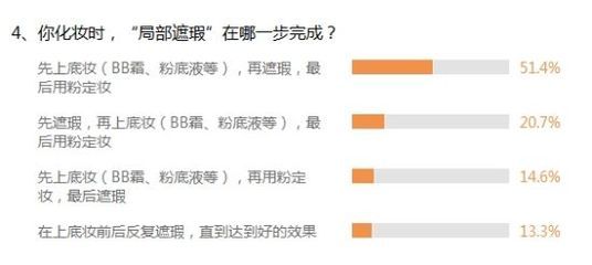 粉底液和bb霜的