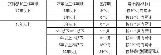 企业病假工资怎么算