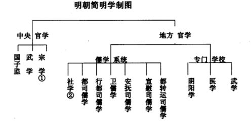 中国纺织行业主管机关