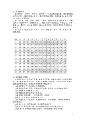 八字 命宫